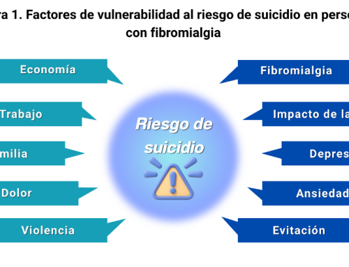 El riesgo de suicidio en fibromialgia: cifras actualizadas y factores de vulnerabilidad