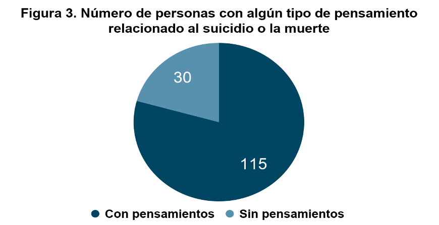 riesgo-suicidio-fig3