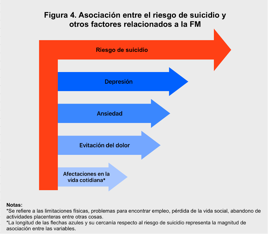 riesgo-suicidio-fig4